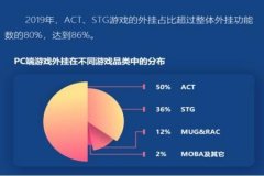 和平精英免费直装外挂（和平精英外挂合集）